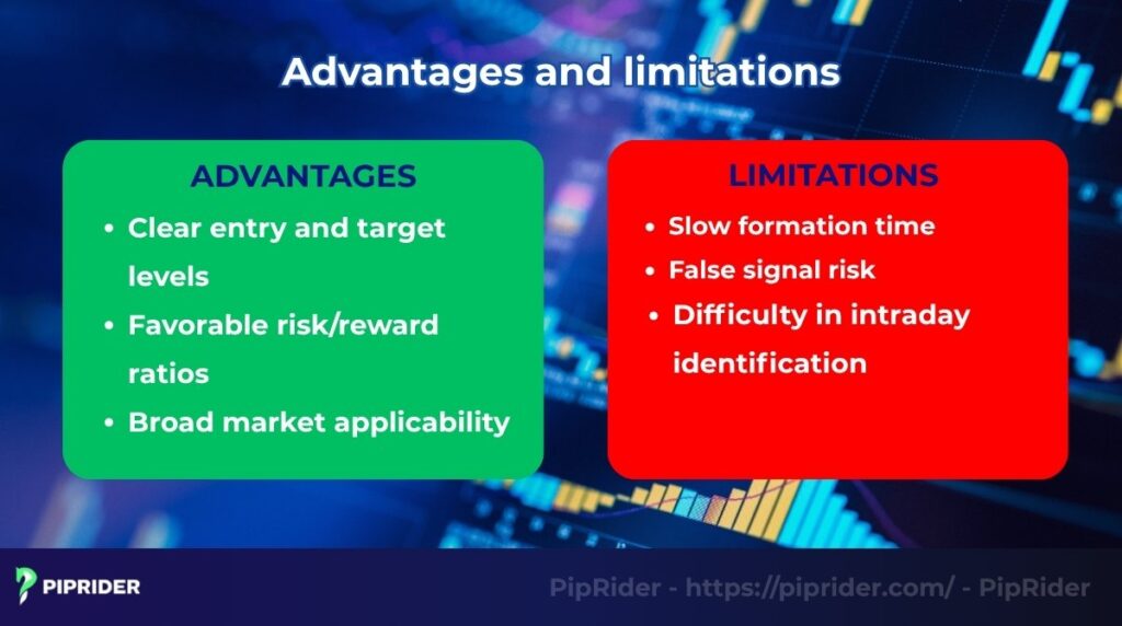 Advantages and Disadvantages of cup and handle pattern