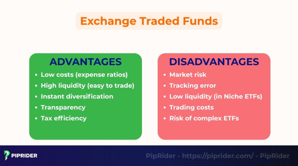 Advantages and disadvantages of ETFs