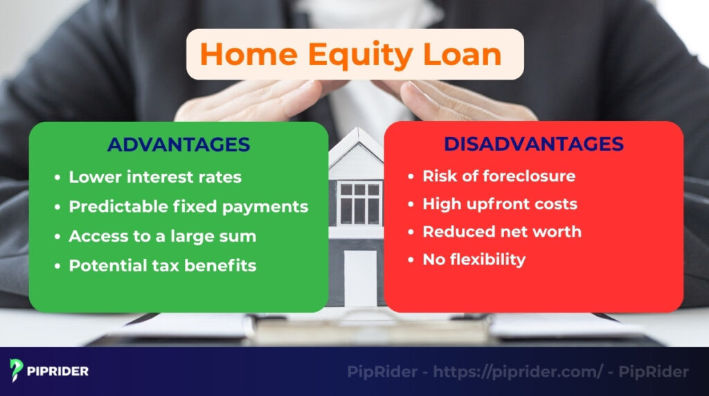 Advantages and disadvantages of home equity loan