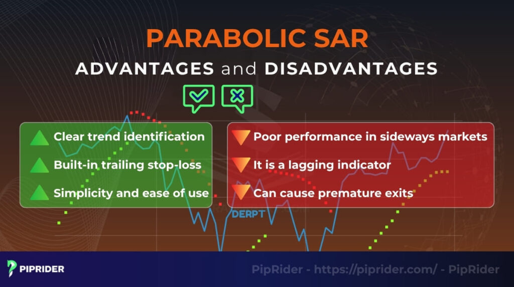 Advantages and Disadvantages of Parabolic SAR