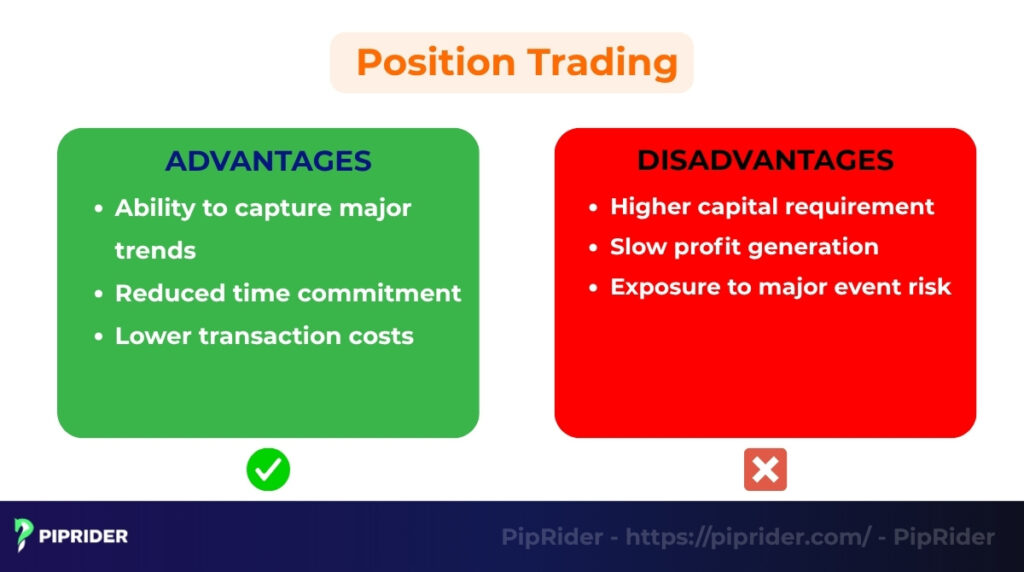 Advantages and disadvantages of position trading