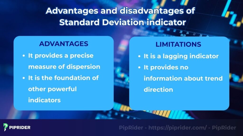Advantages and disadvantages of the Standard Deviation indicator