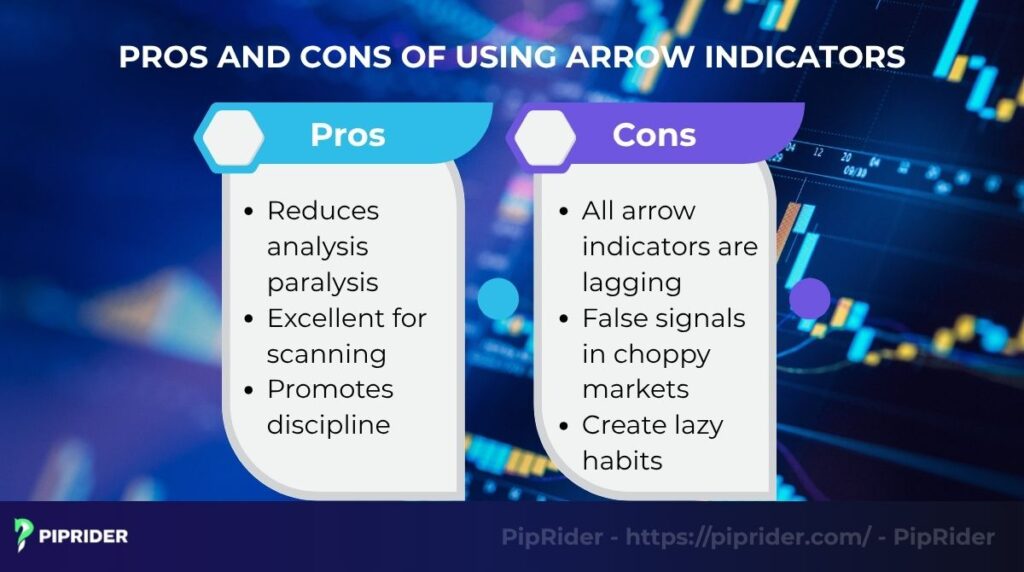Advantages and disadvantages of using arrow indicators