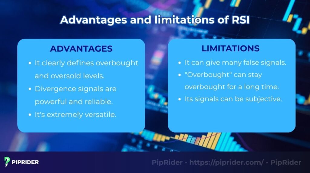 Advantages and limitations of RSI