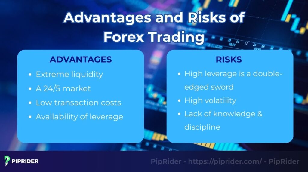Advantages and risks of this market