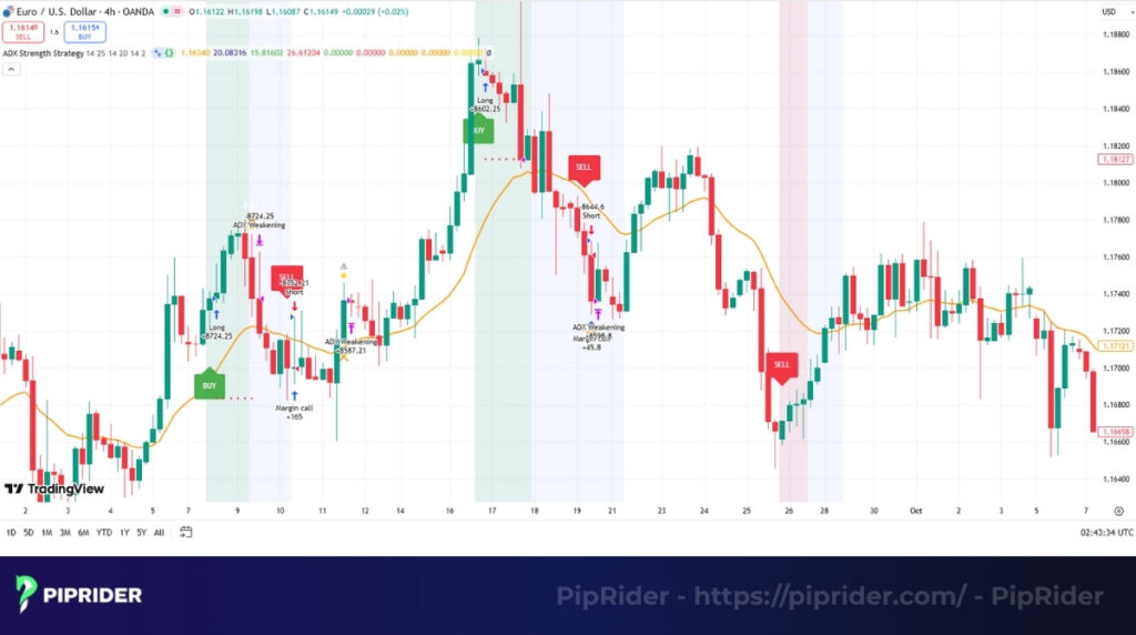 ADX strength strategy