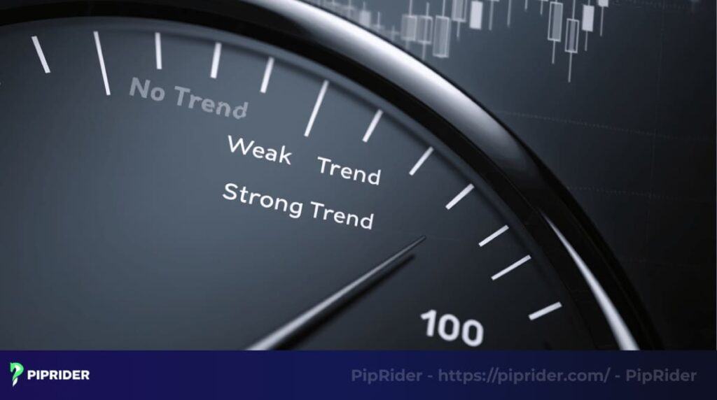 ADX trend speedometer market ready