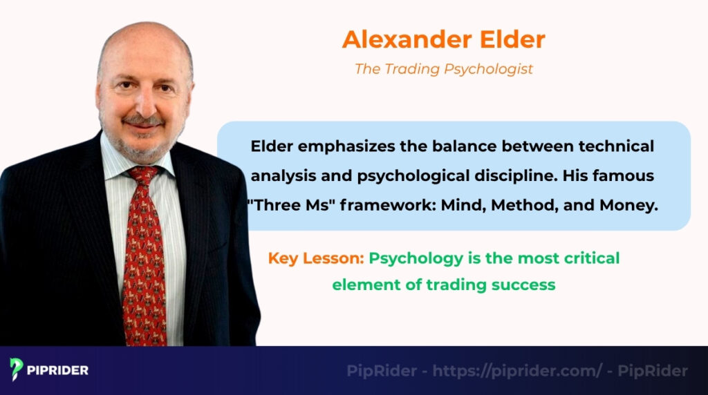 Alexander Elder - The Trading Psychologist