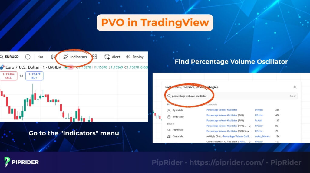 Applying PVO in TradingView