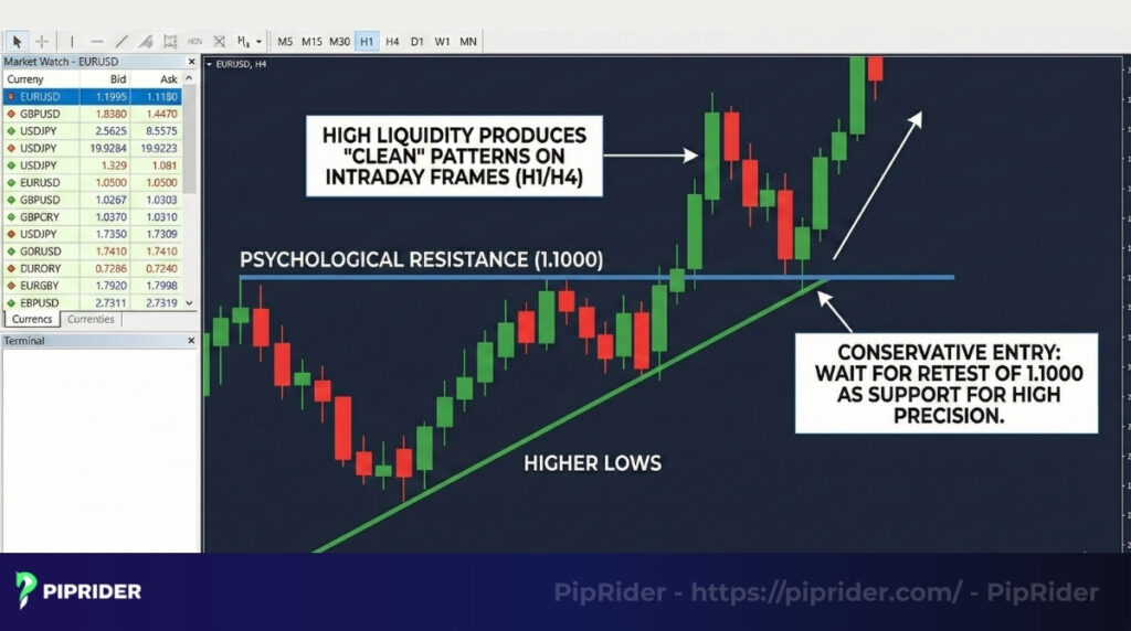 Ascending Triangle in Forex