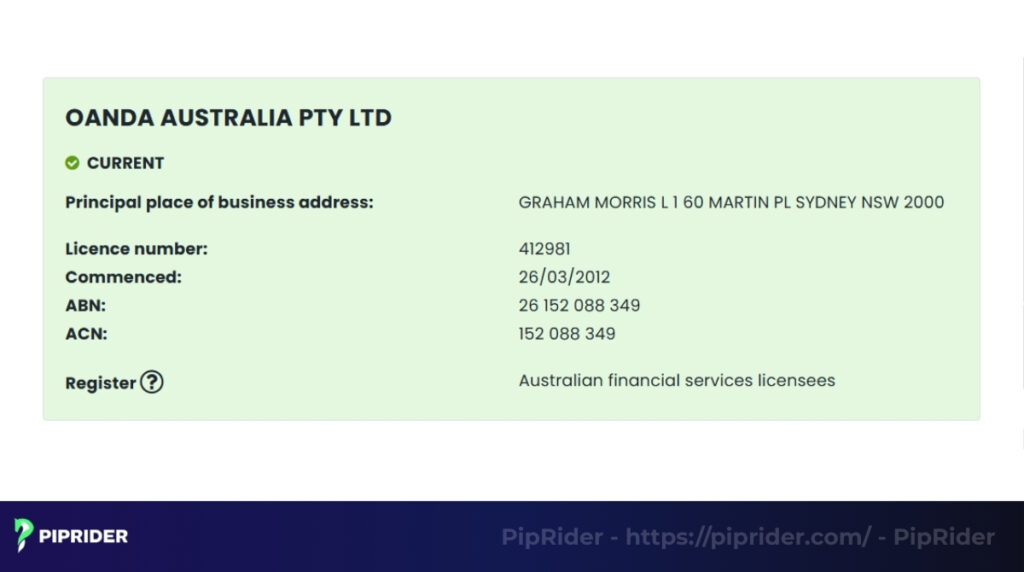 ASIC Register Checking for the Current status and AFSL