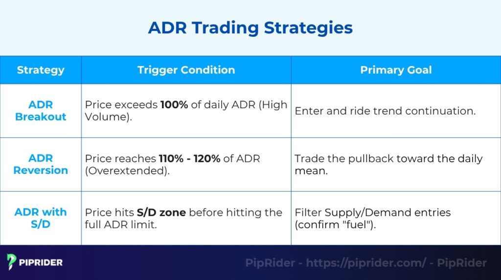 Average Daily Range trading strategies