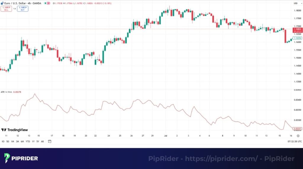 Average True Range (ATR) indicator