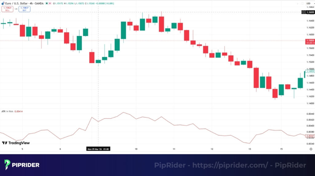 Average True Range (ATR)