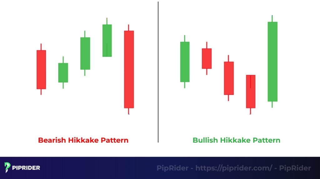 Bearish and Bullish Hikkake Patterns