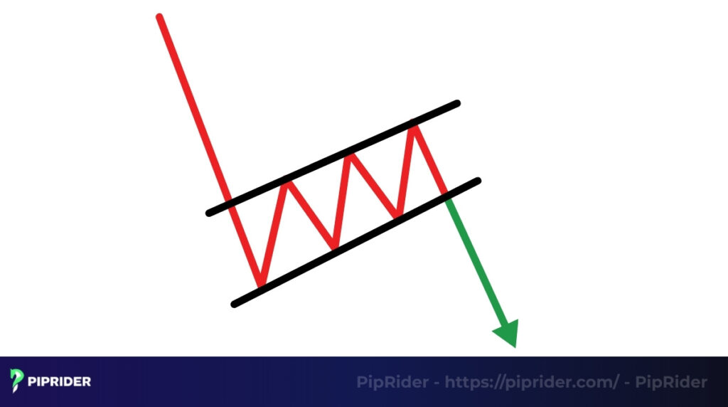 Bearish Flags Pattern