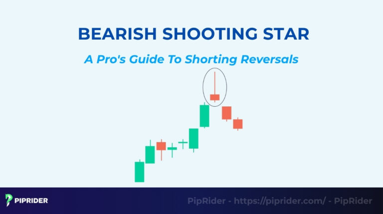 Bearish Shooting Star pattern