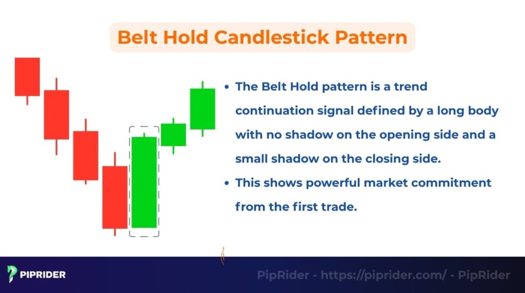 Belt Hold Candlestick Pattern