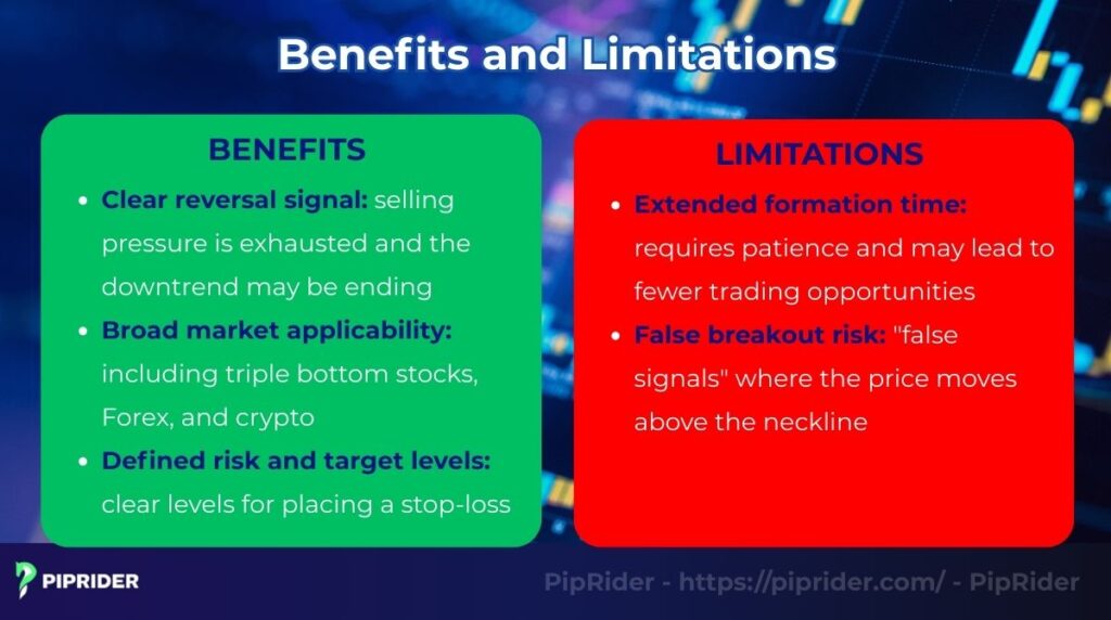 Benefits and limitations