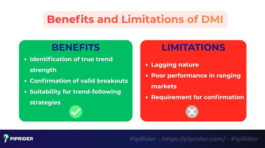 Benefits and limitations of the DMI indicator