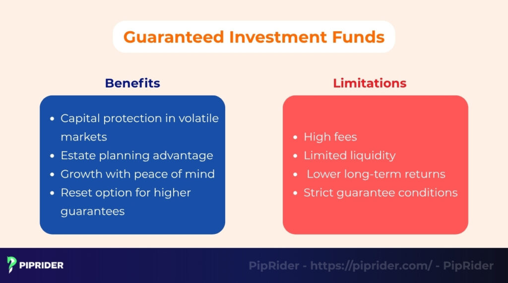 Benefits and limitations of Guaranteed Investment Funds