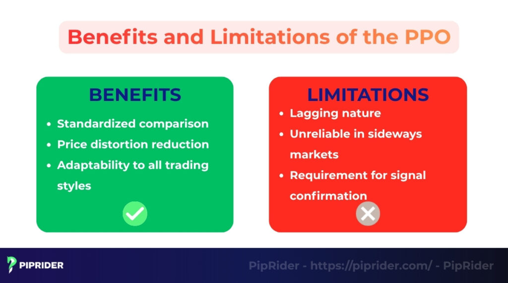 Benefits and limitations of the PPO