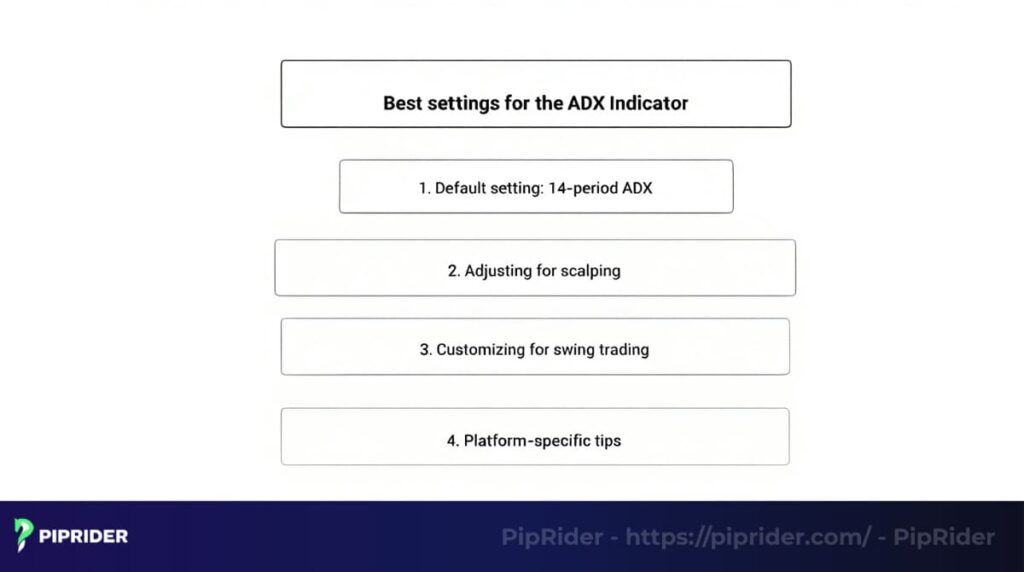 Best settings for the ADX Indicator