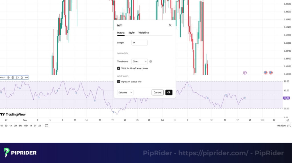 Best settings for the MFI indicator