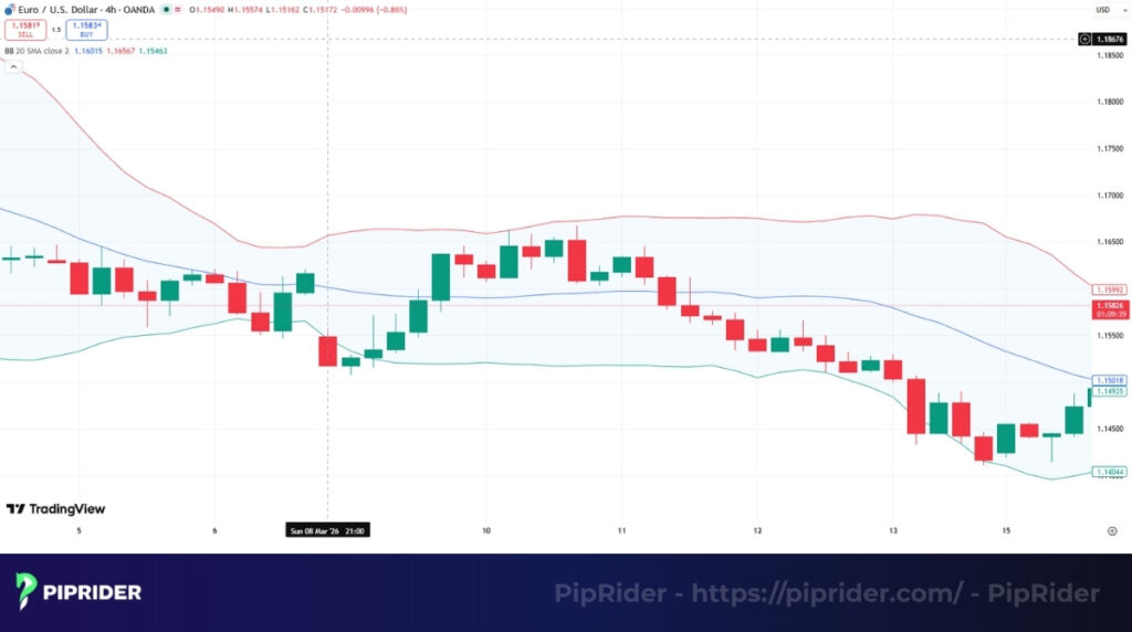 Bollinger Bands