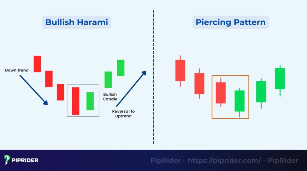Bullish Harami vs. Piercing Pattern