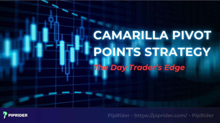 Camarilla pivot points strategy
