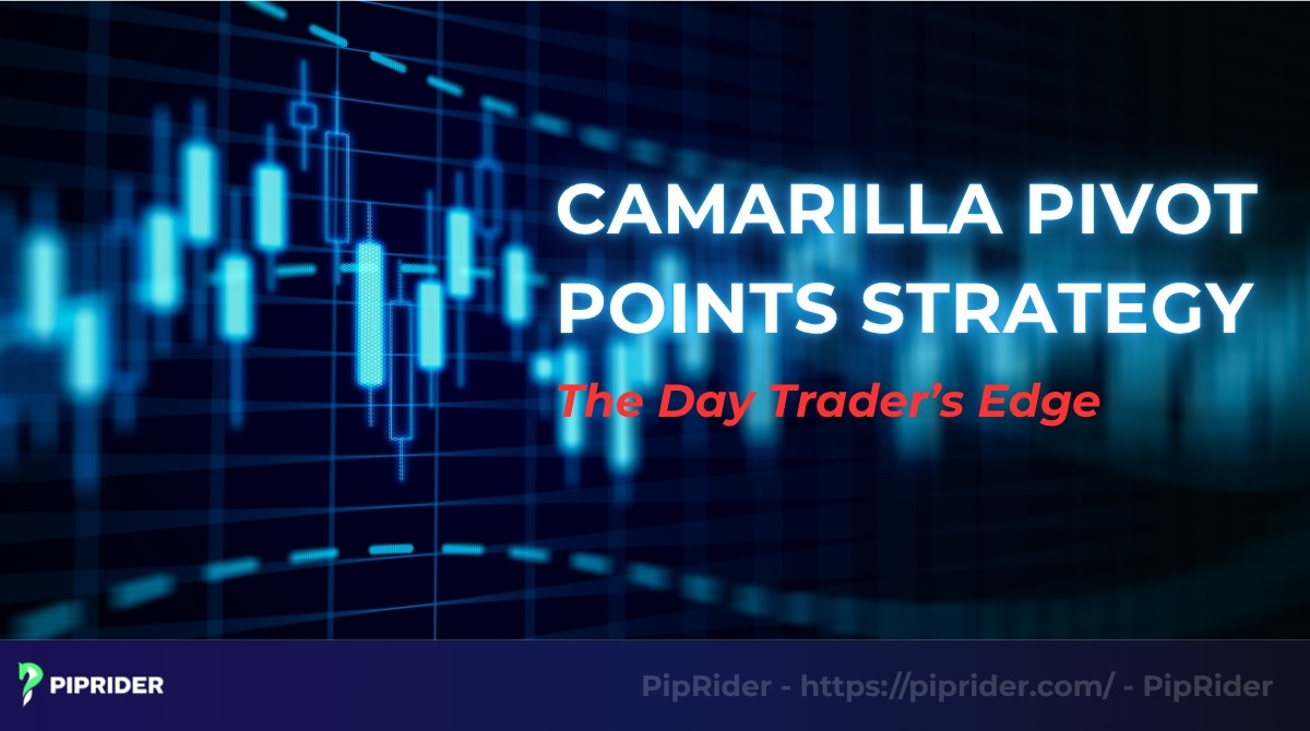 Camarilla pivot points strategy