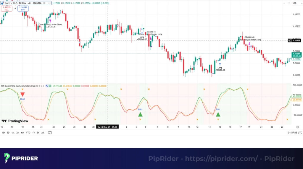 Centerline momentum reversal