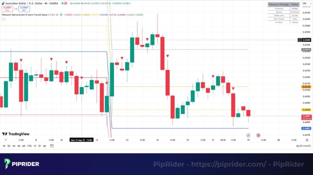 Combining Fractals with Fibonacci