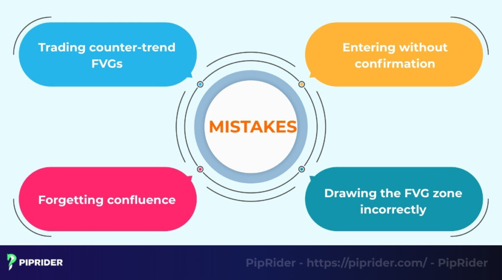 Common Mistakes When Trading FVGs