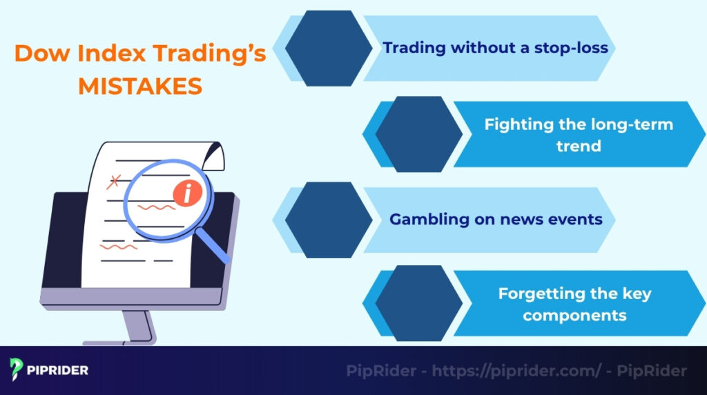 Common mistakes when trading the Dow