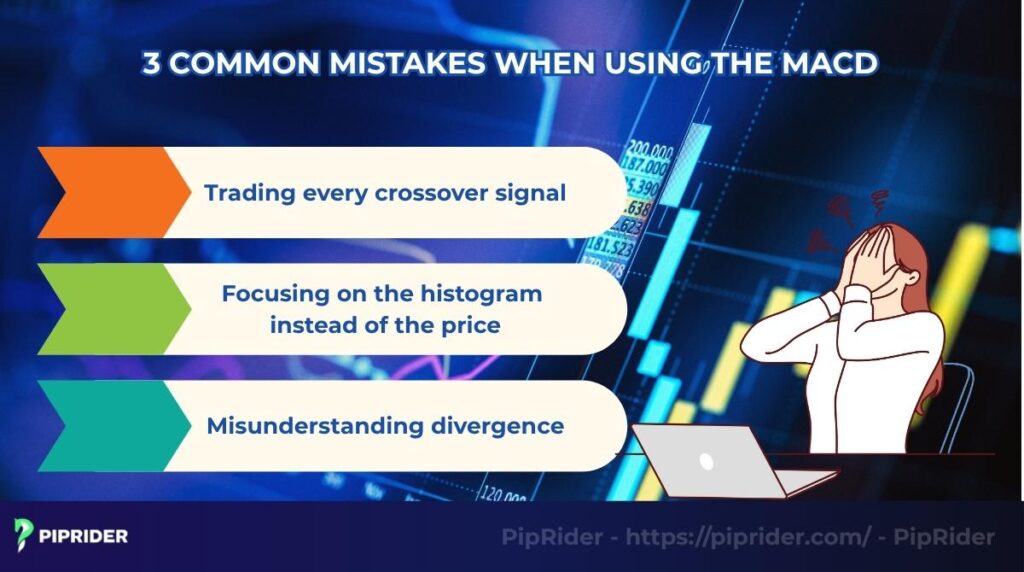Common mistakes when using the MACD