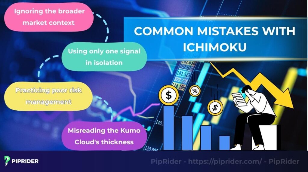 Common mistakes with Ichimoku