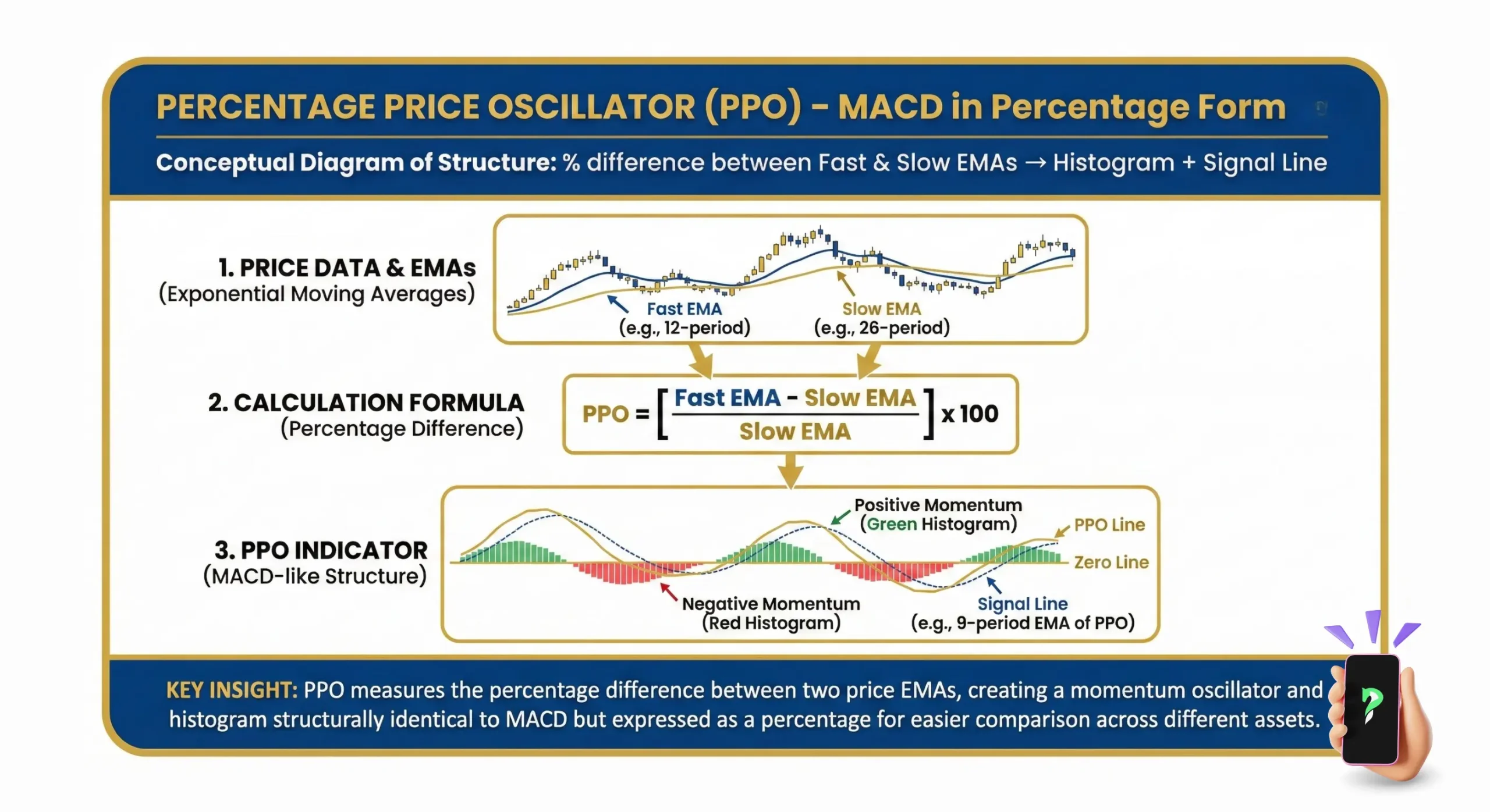 conceptual diagram of structure