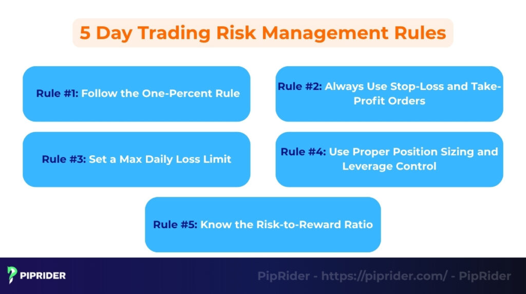 5 core day trading risk management rules
