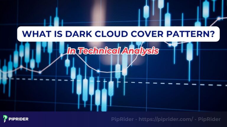 Dark Cloud Cover Pattern