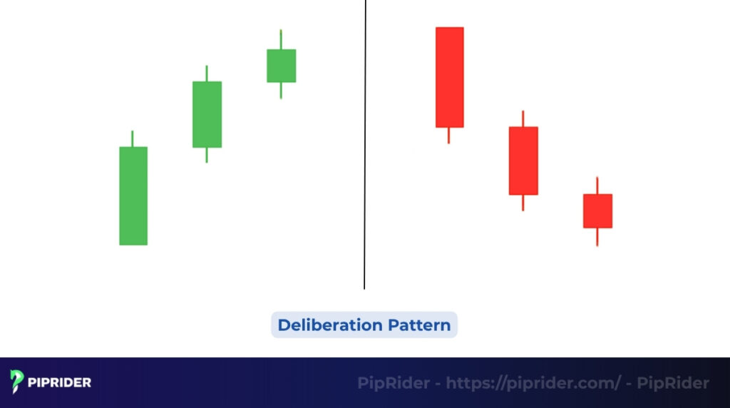Deliberation pattern