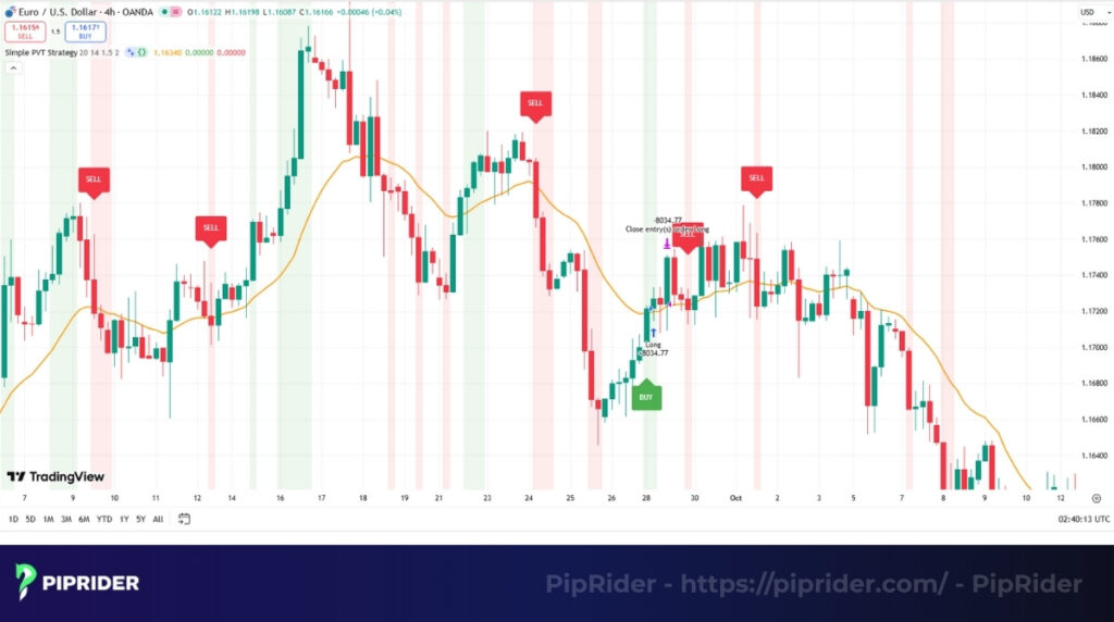 DMI crossover strategy