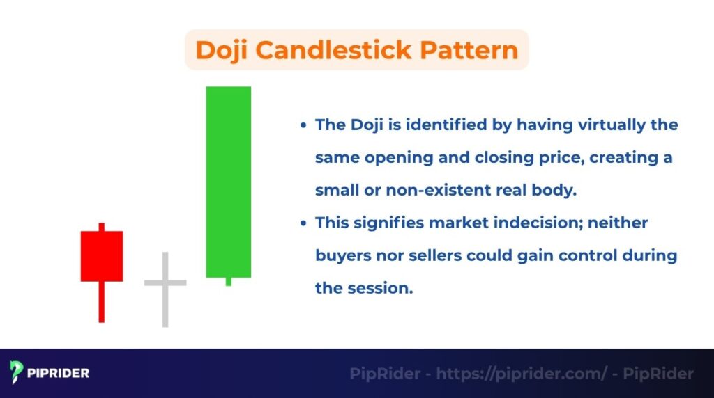Doji Candlestick Pattern