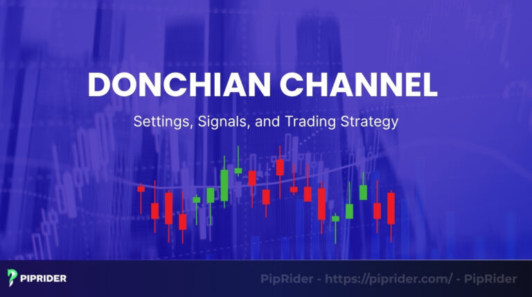 Donchian Channel Settings, Signals, and Trading Strategy