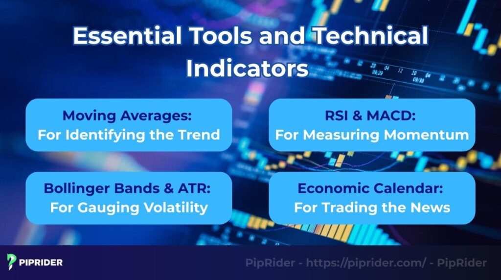 Essential tools and technical indicators in forex