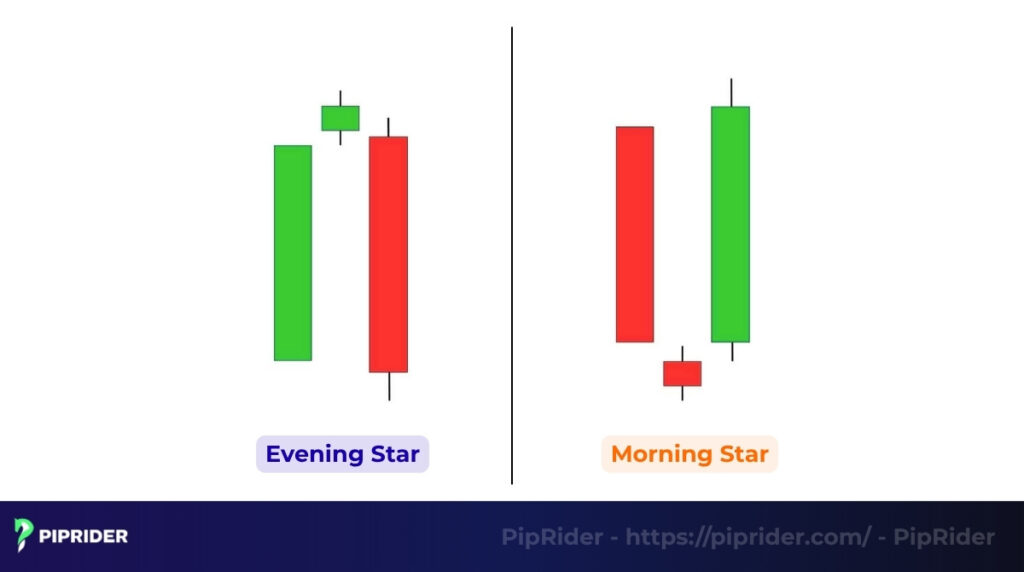 Evening Star vs. Morning Star