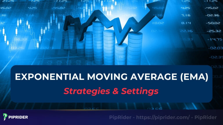 Exponential Moving Average EMA indicator