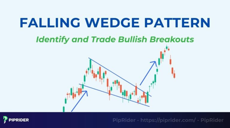 Falling Wedge Pattern