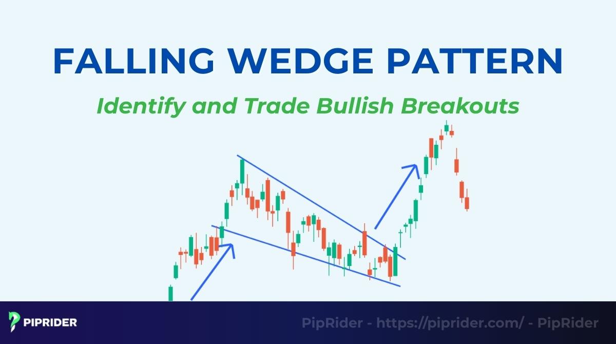 Falling Wedge Pattern